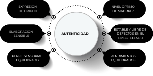 autenticidad grafico