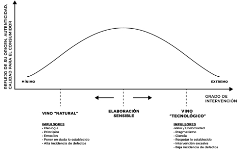 autenticidad grafico